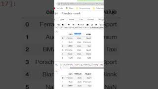 Pandas Melt function Data Cleaning #shorts #python #pandas