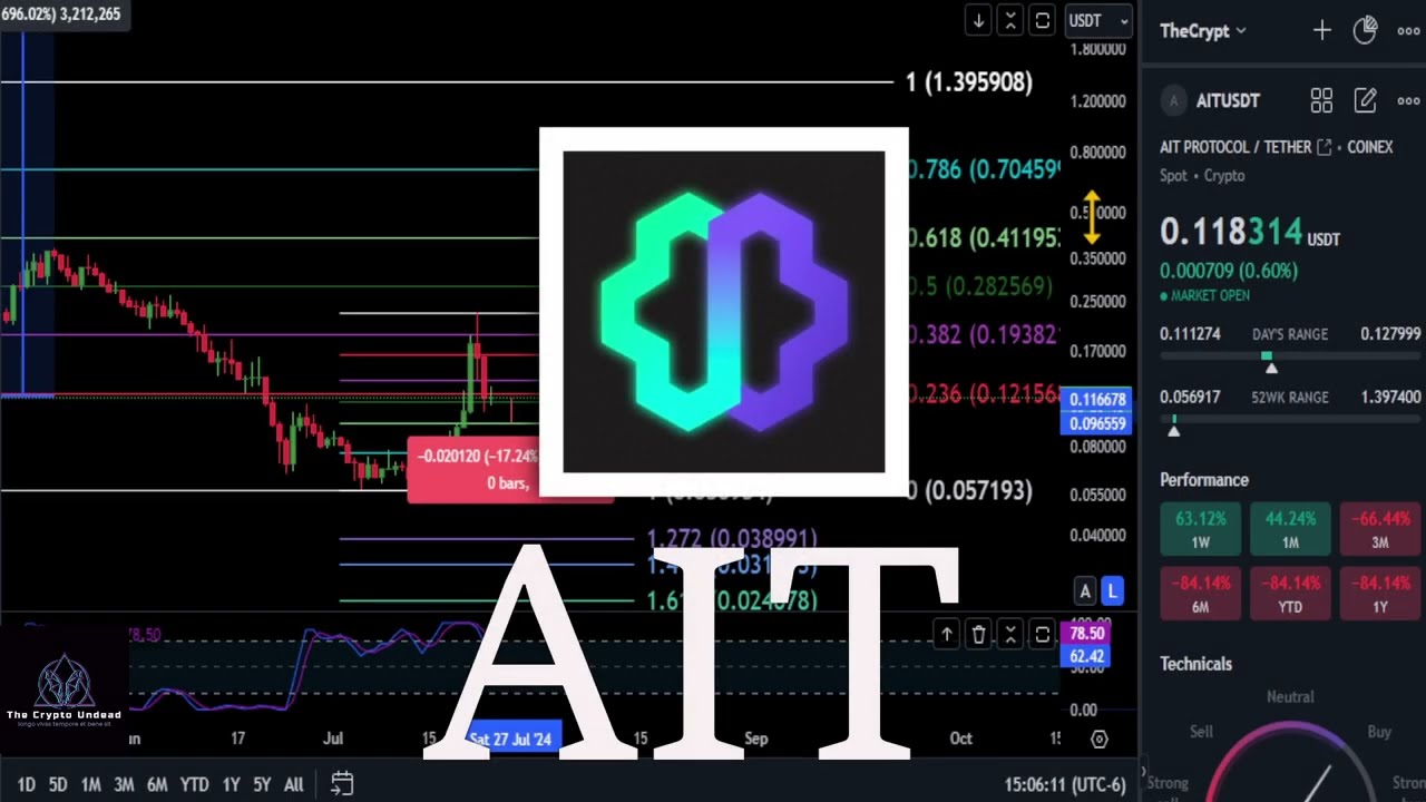 AIT Protocol more Dumping ahead!?? Bull Market Top & Analysis! 