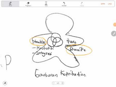 Video: Perbedaan Antara Psikoanalisis Dan Behaviorisme