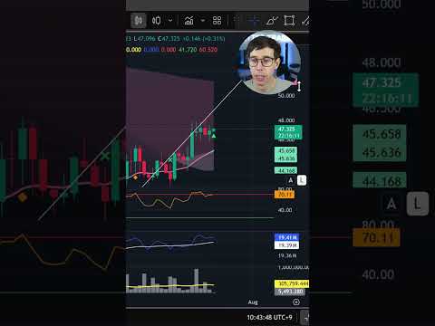 Video preview for RSI Overbought: Keep Risk in View