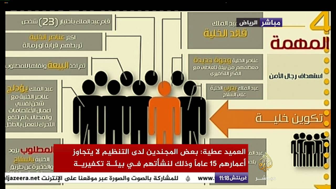 مؤتمر صحفي لوزارة الداخلية السعودية عن خلية "تنظيم الدولة" وتفجير "القطيف"