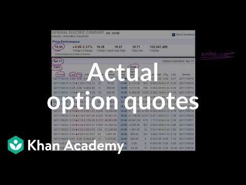 Actual option quotes | Finance & Capital Markets | Khan Academy