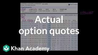 Actual option quotes | Finance & Capital Markets | Khan Academy