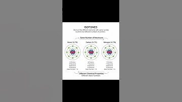 🧪 Isotopes, Isobars & Isotones Explained Simply | Chemistry Concepts Made Easy 🔬#chemistry #neet