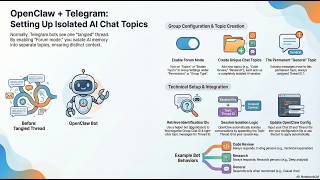 How to Setup OpenClaw with Telegram Group Topics: Isolated AI Sessions Guide