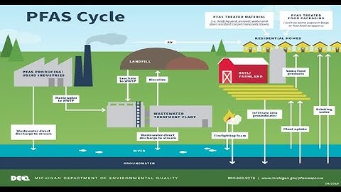 YORK Offers New PFAS Analysis for Advanced Detection
