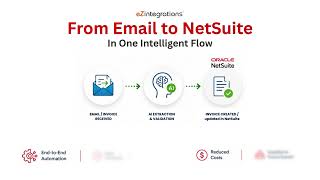 How AI Automates Invoice Processing from Email to NetSuite