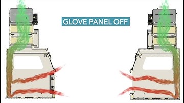 Flow Sciences Air Flow Animation