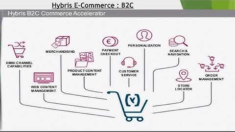 SAP Hybris Commerce Day 2 Ecommerce Overview