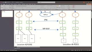 IPN in Cisco ACI Multi POD Architecture