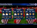 5/27/22 Phoenix Area Forecast: Wind Picks Up as Temps Drop