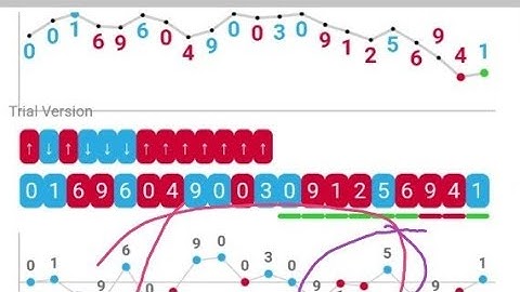 Simple Mobile Signal Trading Strategy For Rise and Fall Market