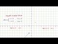 تمثيل الدالة المتعددة التعريف بطريقة تفاعلية