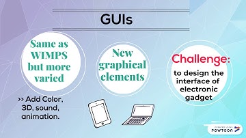 Trends in Interface (HCI Activity)