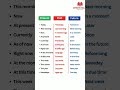 Learn English | Grammar rules | Present Past and Future | Learn English Daily skills #skills #shorts