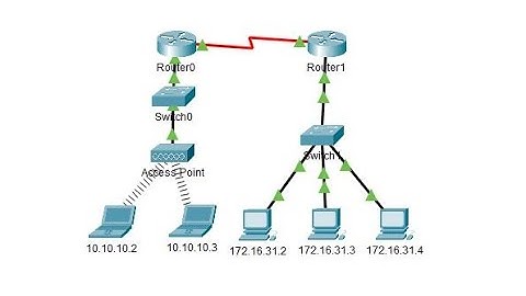 9.2.9 Packet Tracer - Examine the ARP Table @joy77772