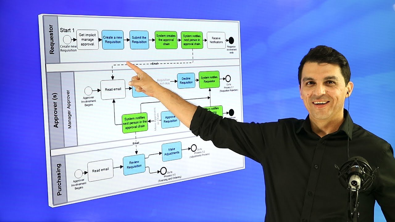 process mapping คือ  Update  Process Mapping For Business Analysts