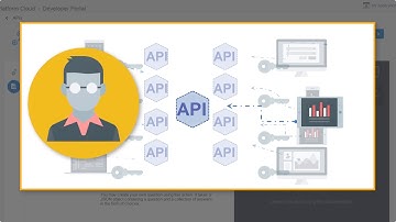 Register your Applications to APIs with the Oracle API Platform Cloud Service Developer Portal
