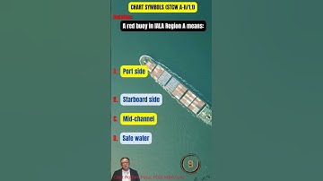 QUIZ 8  NAVIGATION MODULE ONE LESSONS 1-5