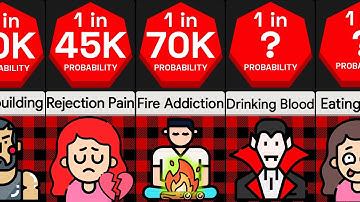Probability Comparison: Strangest Addictions