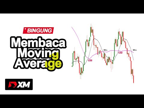 2 Strategi moving average terbaik