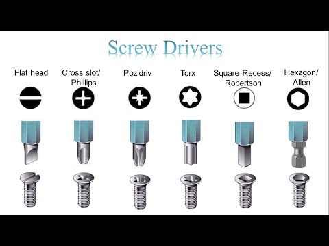 Video: Screwdriver bits: classification, types and applications