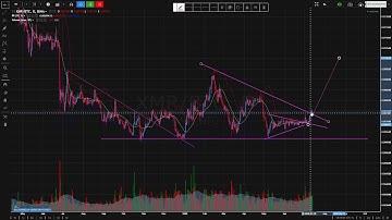 Monero (XMR) finally breaking out into an uptrend!!
