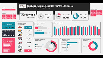 🚀 Create Stunning Excel Dashboards Like a Pro | Step-by-Step Guide for Beginners & Experts