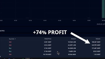 PumpBot - How to make 74% Profit within 14 Seconds on KuCoin Crypto Pump #1 Crypto Trading Bot