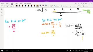 Year 11 Methods (1D) Exact Values