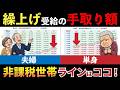 【2026年版】年金を繰上げると手取りはいくら？住民税非課税世帯ラインがわかる早見表、損益分岐点を解説します【老後年金】