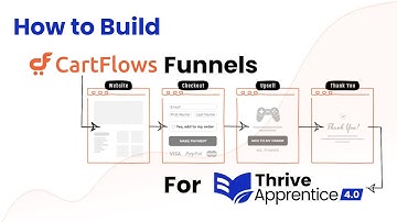 Use CartFlows to Sell Thrive Apprentice Products with WooCommerce