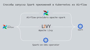Запуск Spark в Kubernetes из Airflow