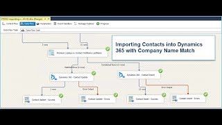 Importing Contacts into Dynamics 365