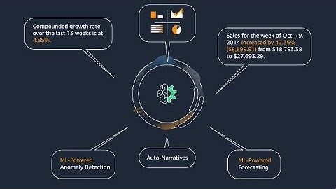 Amazon QuickSight - ML Insights