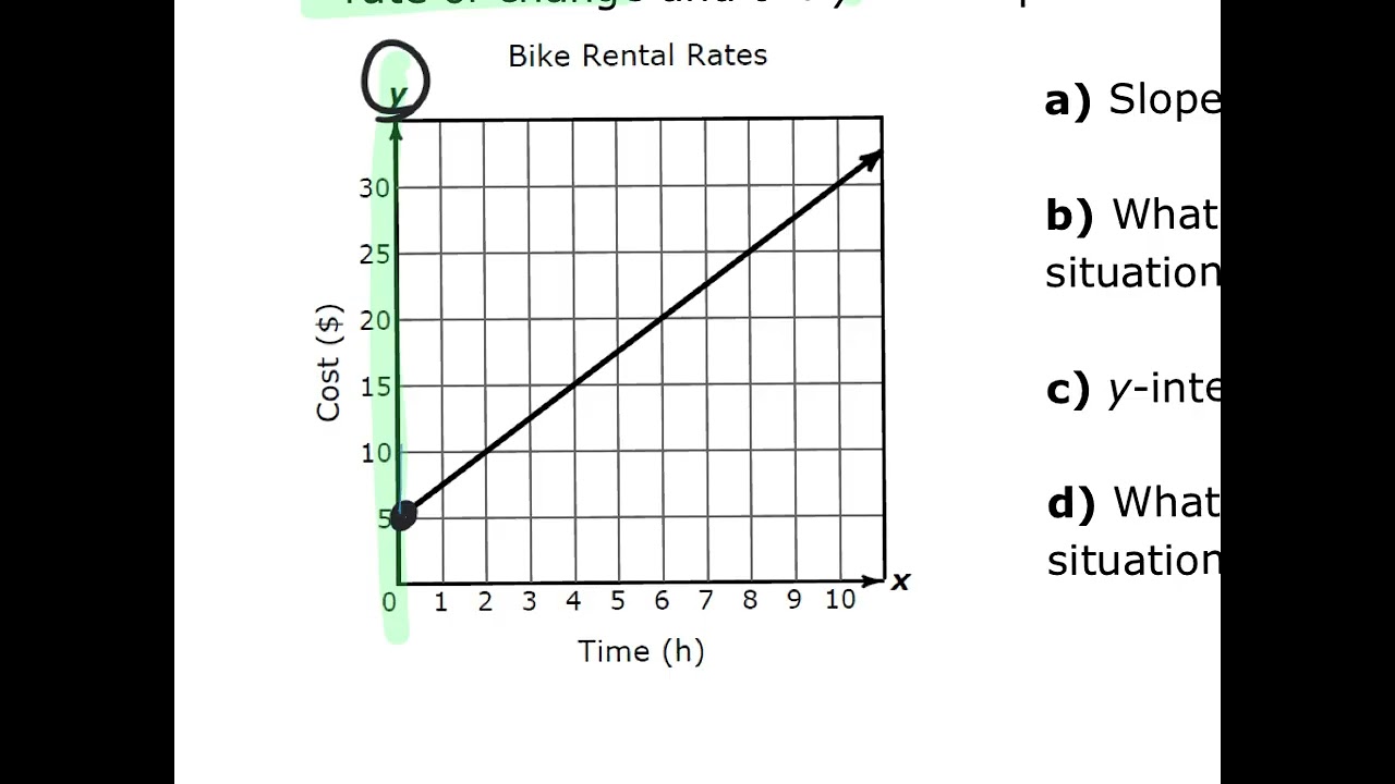 Find and Y-intercept from a graph