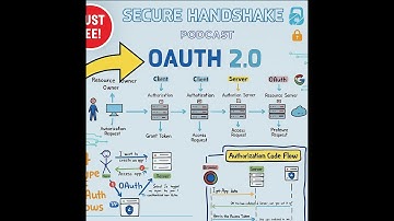 OAuth 2.0 Made SIMPLE! 🤯 Understand Auth Like a Pro (with OpenID Connect)