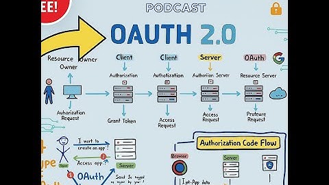 OAuth 2.0 Made SIMPLE! 🤯 Understand Auth Like a Pro (with OpenID Connect)