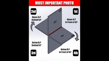 Engineering Graphics introduction - Projection of Points in All 4 Quadrants