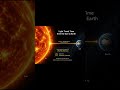 Space fact #5: the sun you see is always 8 minutes old ☀️🤯 bizar space facts every day🚀