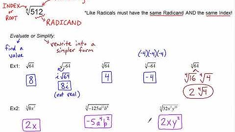 Simplifying Nth-Root Radicals