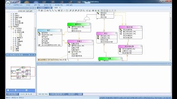 [ERD/DB설계/데이터베이스/데이터설계]마이크로디자이너:4.미니맵