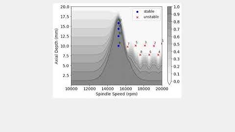Bayesian machine learning