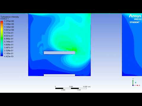 Ethane Turbulent Intensity