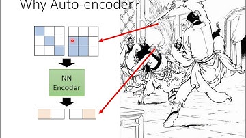 【機器學習2021】自編碼器 (Auto-encoder) (上) – 基本概念