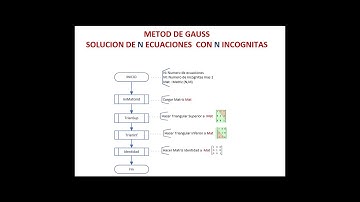 Triangular Superior Matriz