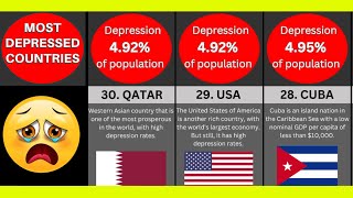 TOP 30 Most Depressed Countries in the World