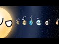 Timeline of a K-type Star System - Planetball