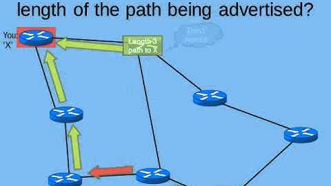Distance Vector: UIUC CS438 Networks Pre-lecture
