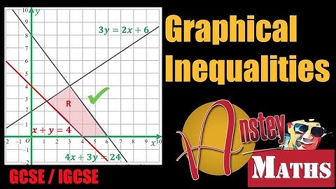 How to Solve Graphical Inequalities